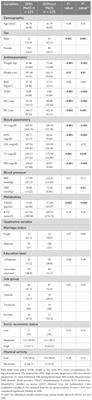 Serum levels of trimethylamine N-oxide and kynurenine novel biomarkers are associated with adult metabolic syndrome and its components: a case-control study from the TEC cohort